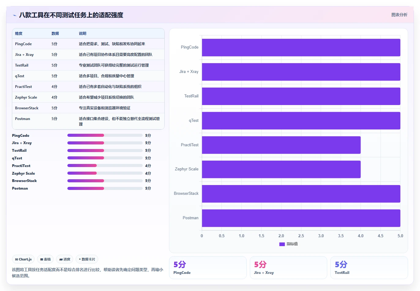 选对系统软件测试工具事半功倍:2026年最新8款工具对比