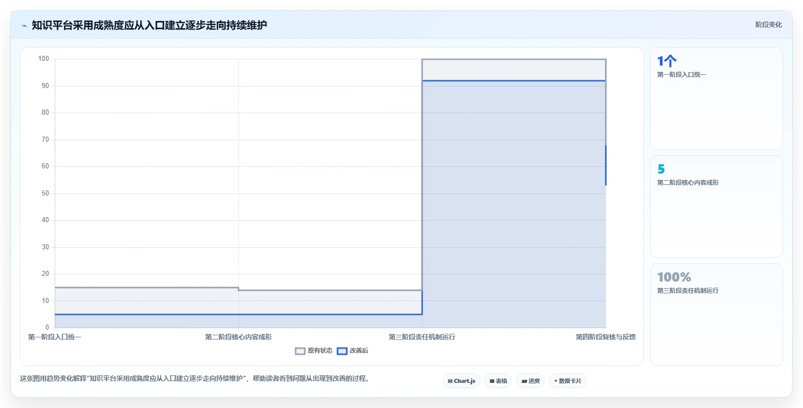 远程团队必备:2026年最受欢迎的5大知识管理与共享平台推荐