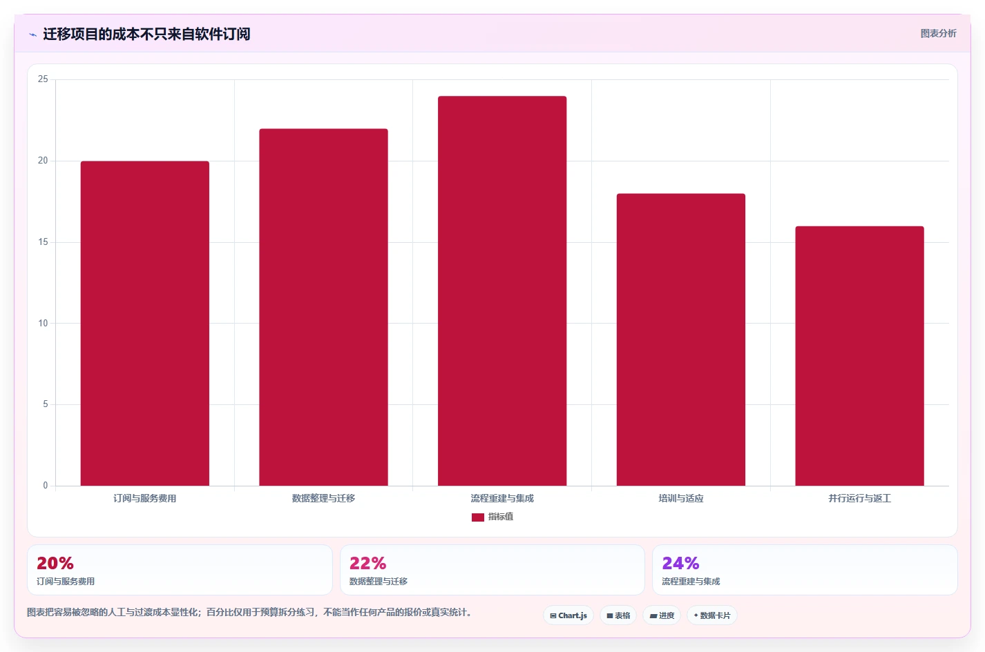 告别Jira!2026年最受欢迎的5款项目管理工具推荐