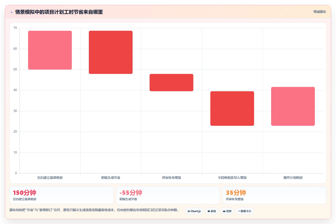 项目管理新纪元：2026年8款顶级项目生成器深度评测