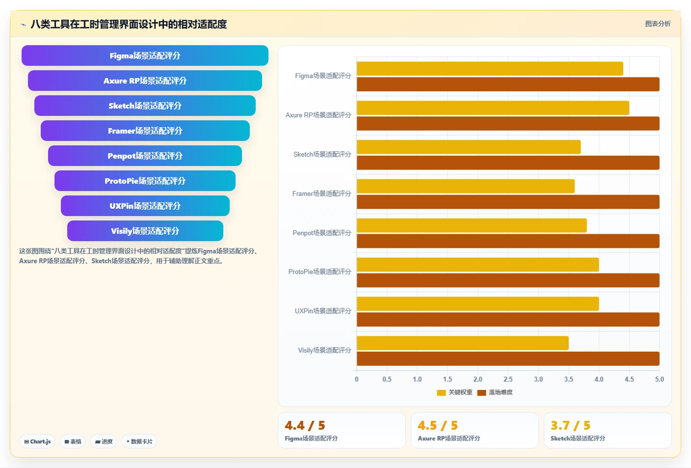 项目经理必看：2026年度8大工时管理系统UI设计工具深度对比