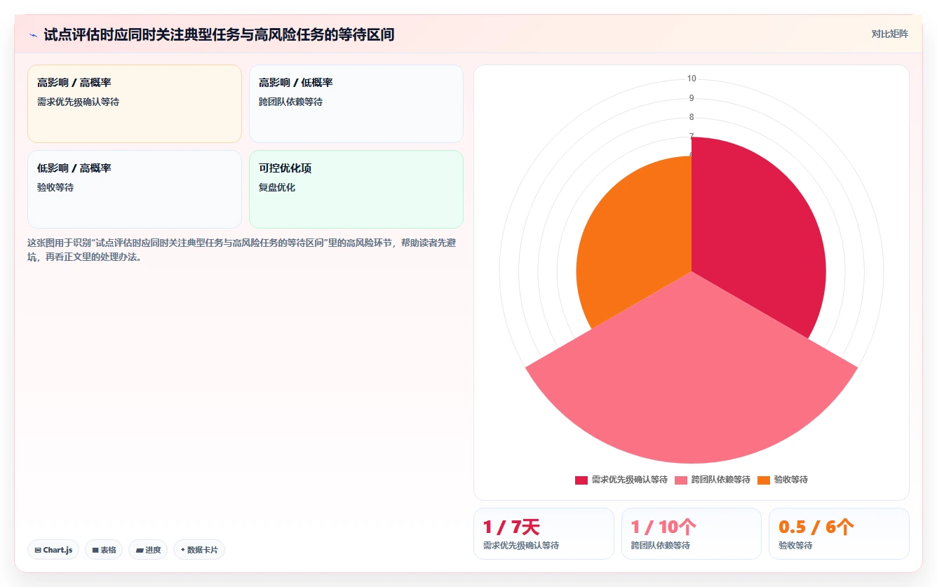 提升团队协作:2026年最值得投资的5款公司任务管理软件