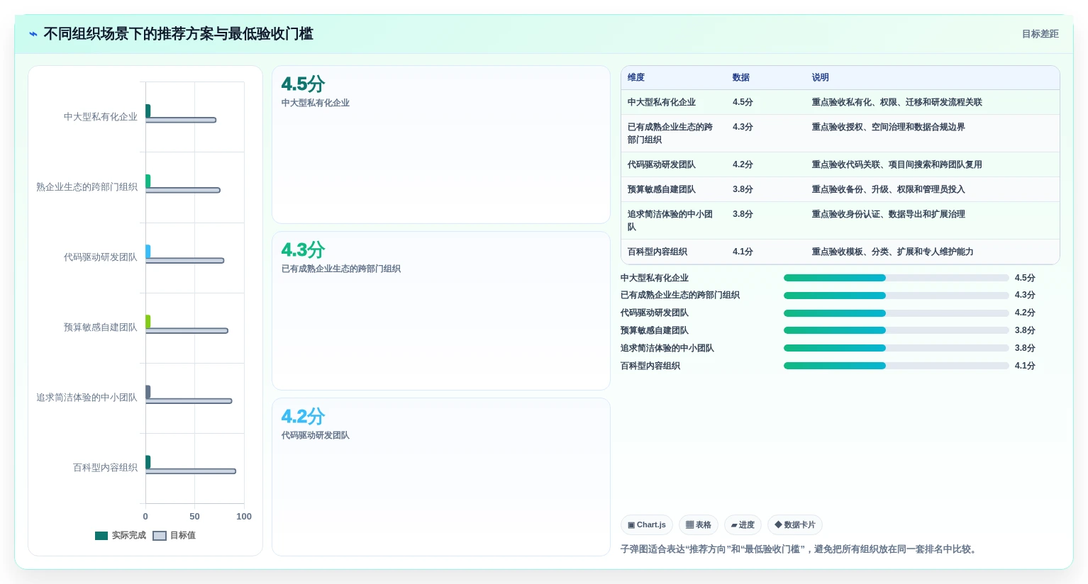 2026年wiki文档部署大比拼:6款工具助你提升团队协作效率