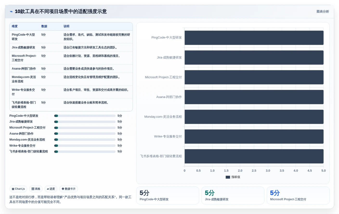2026年项目管理软件选型指南：10款企业级工具深度对比与适用场景分析