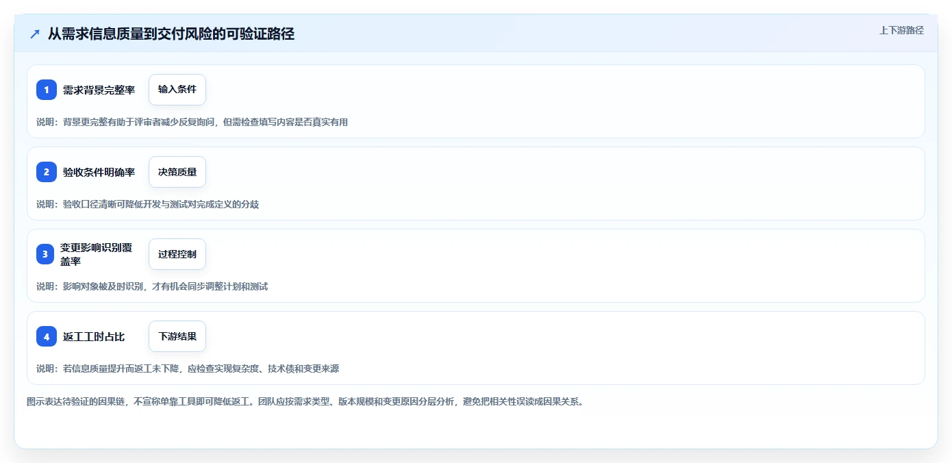 研发团队必备！2026年最值得投资的5款问题及需求管理平台