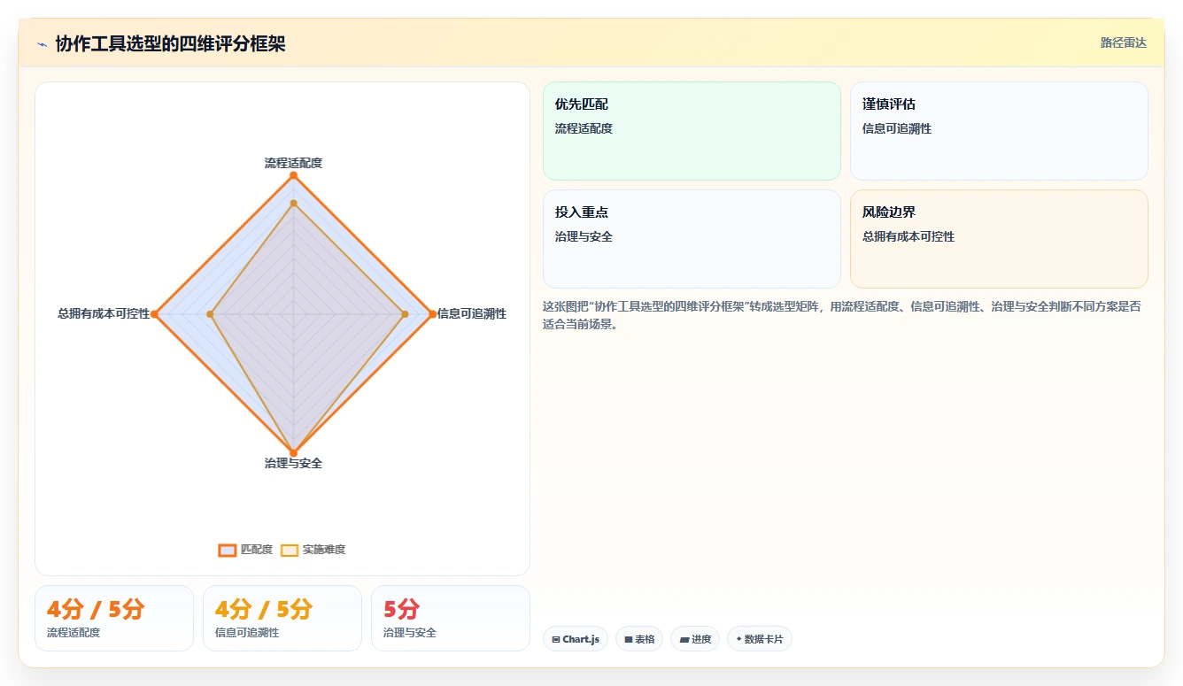 2026年效率之选：6大公司协作工具全面对比