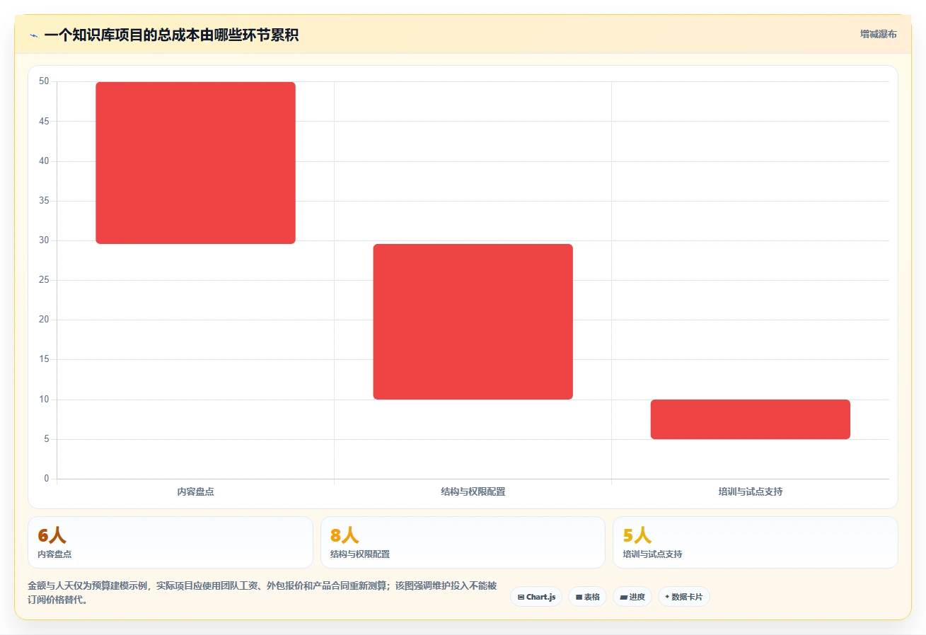 突破信息孤岛：2026年5大知识管理类软件工具对比分析
