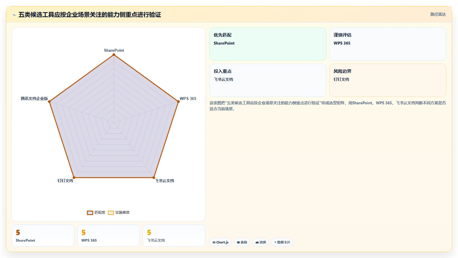 如何为企业选择完美的文档库？2026年5大热门工具深度对比