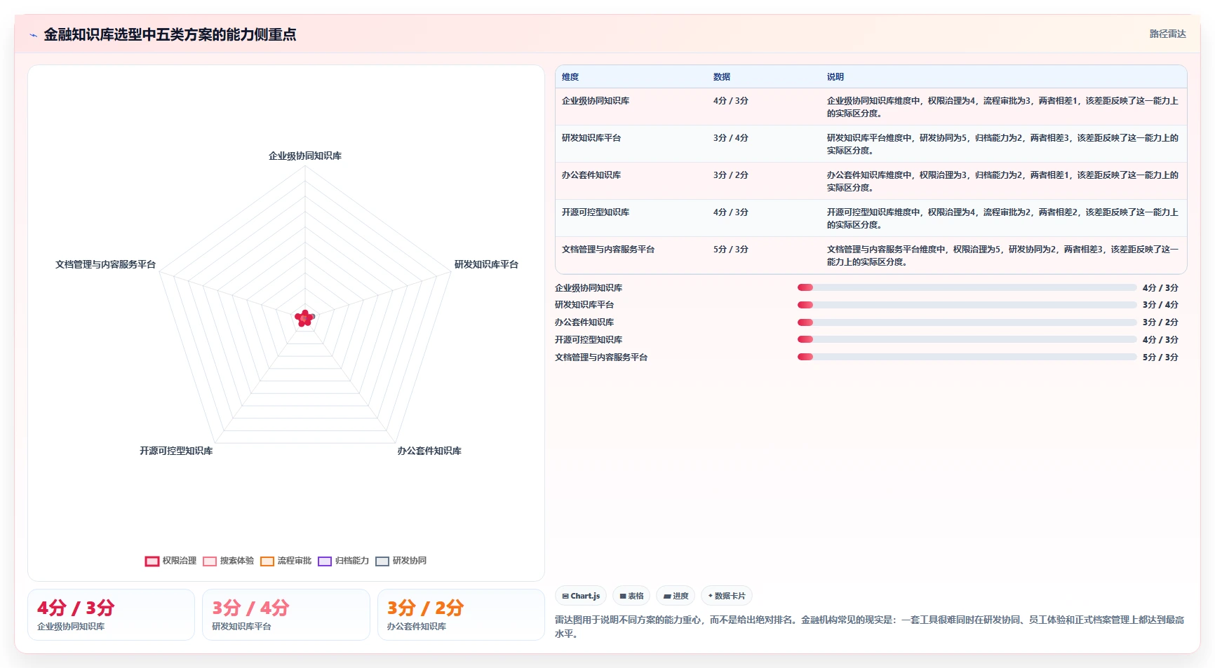 金融行业适用的 Confluence 替代软件有推荐吗？2026选型指南