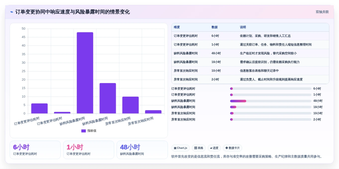2026年最佳选择:6款顶级国内产销协同管理软件深度对比