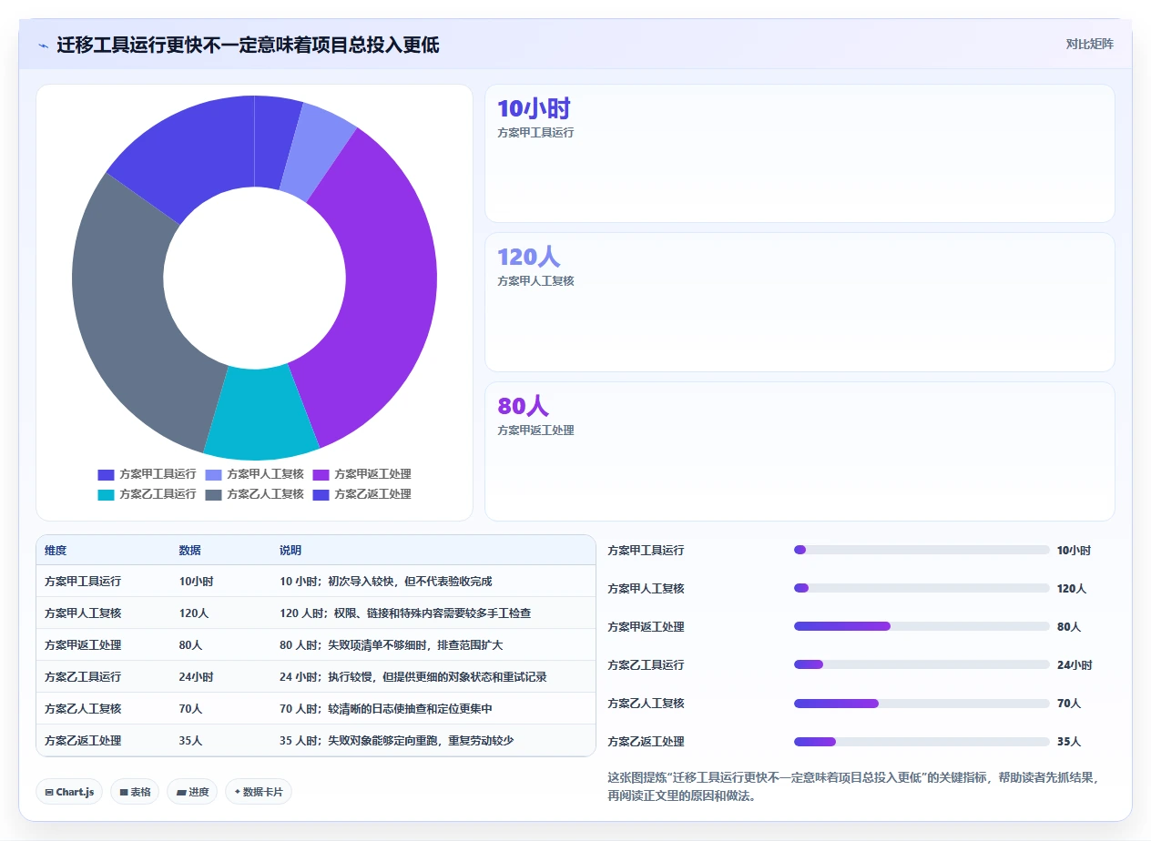 提升效率必备:2026年度8款热门confluence迁移工具全面评测
