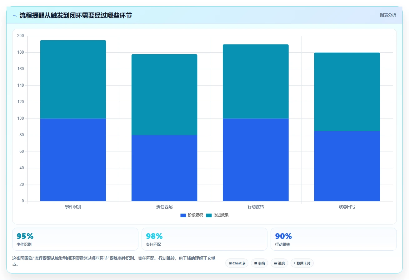 2026年效率革命：6款顶级工作流程提醒软件深度对比