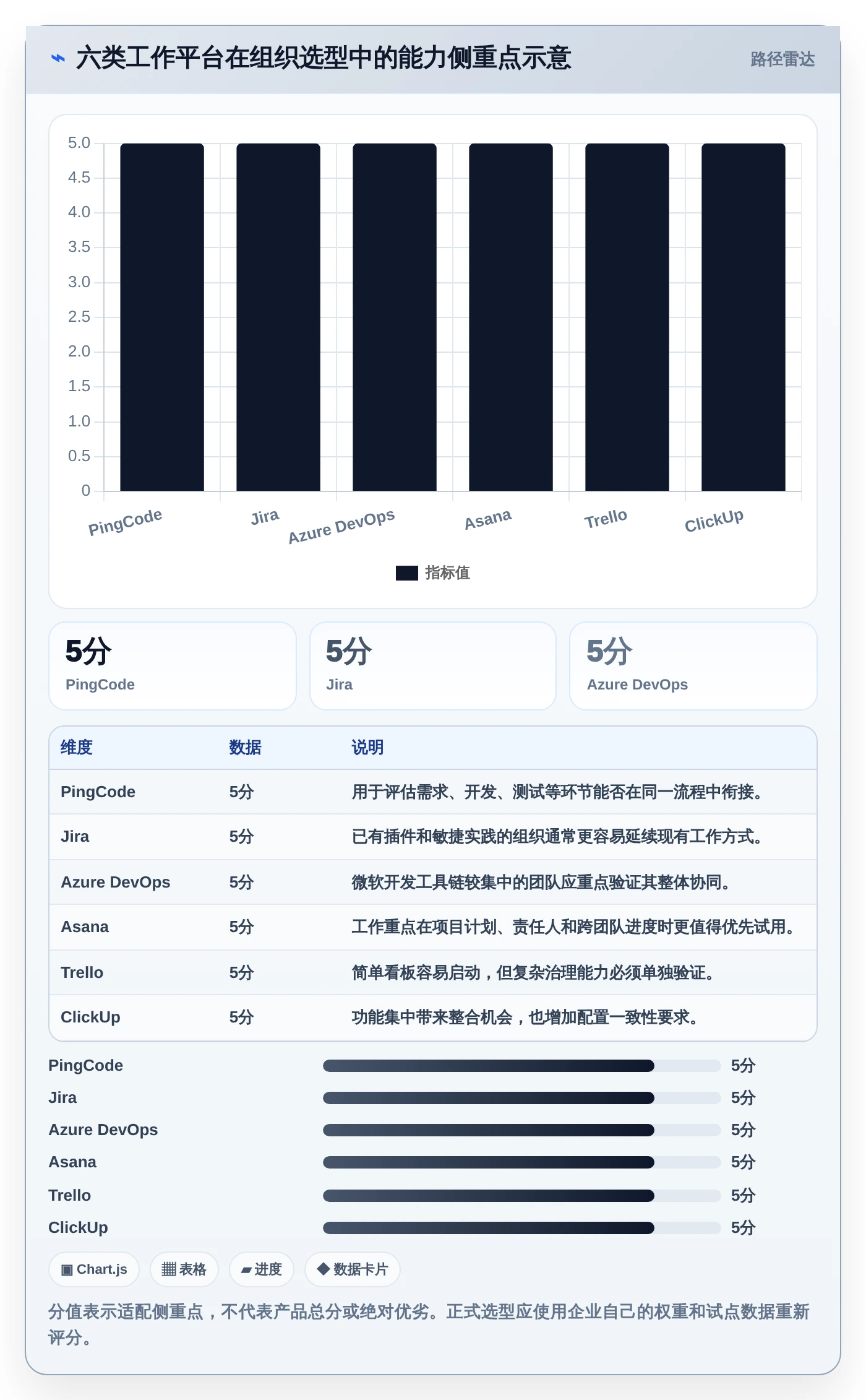 2026年效率革命：6款顶级PingCode工作平台工具深度对比