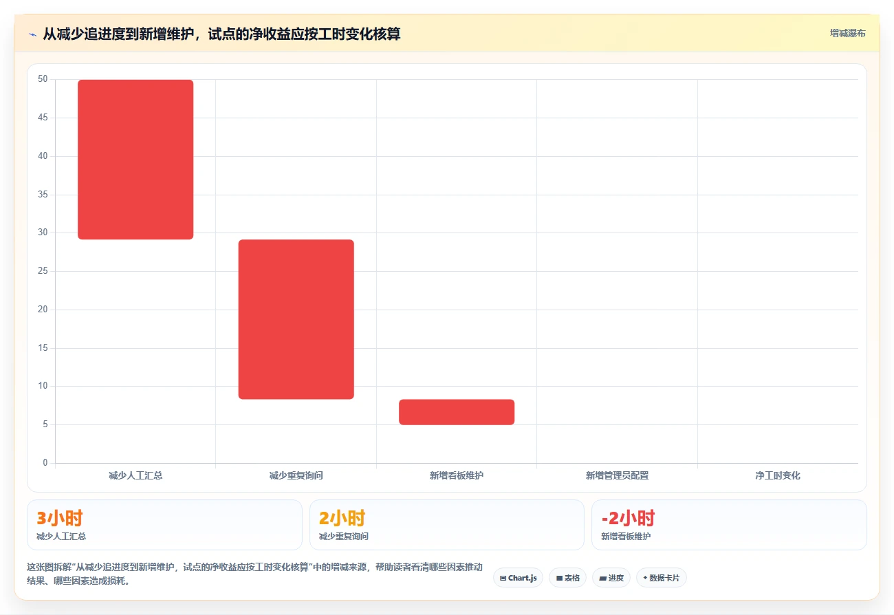 效率提升100%!最新6大项目进度看板软件选型指南