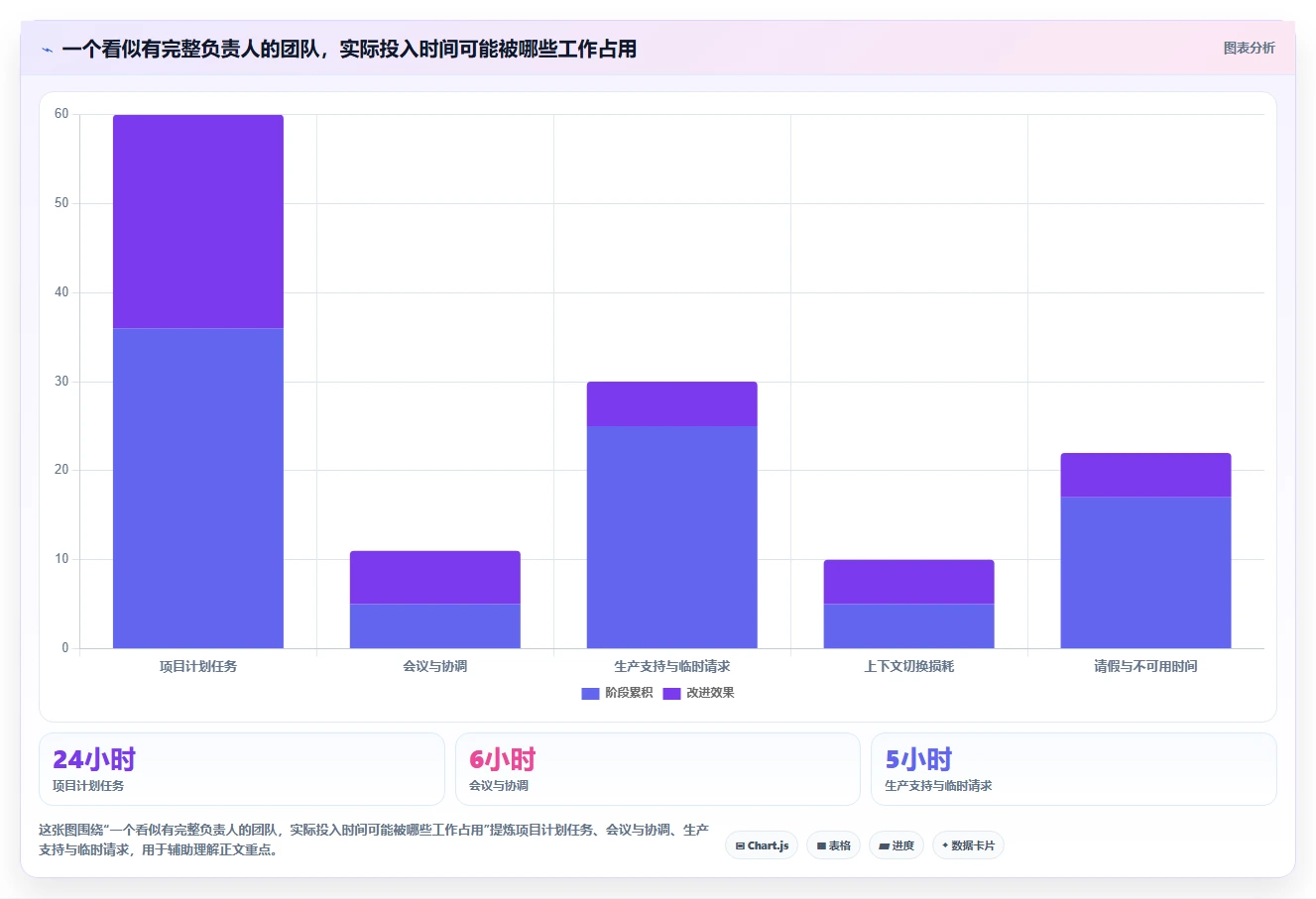 项目管理新标准:2026年不可错过的8大事项进度表格