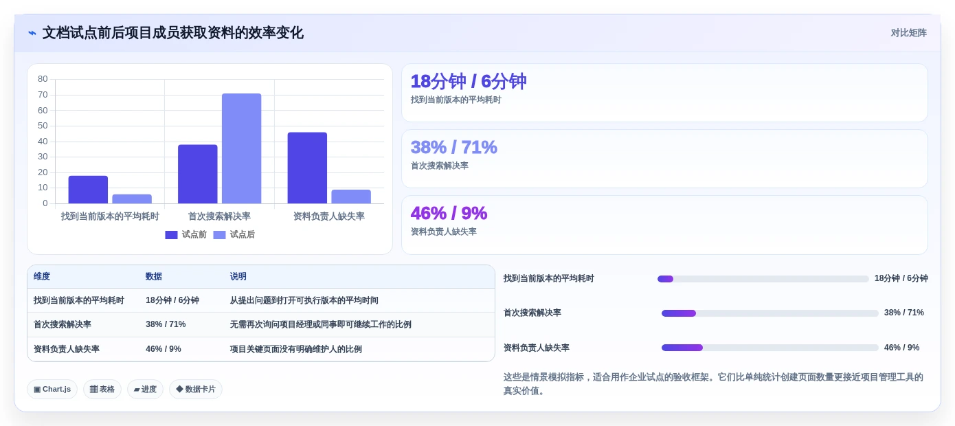 项目管理利器:2026年最值得尝试的6大搭建文档网站工具