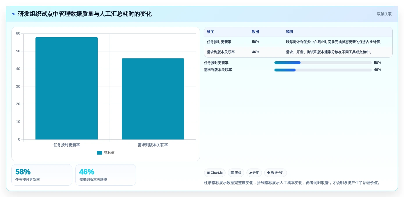 2026年项目管理革新:6款顶级项目全周期管理系统深度对比