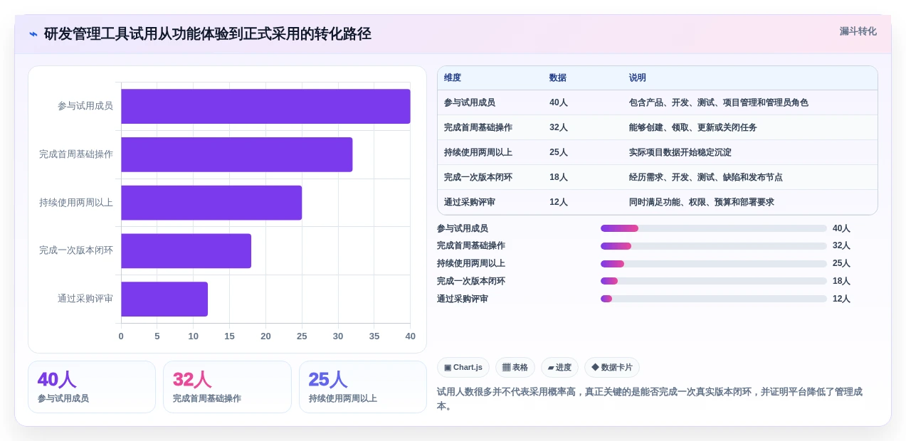 研发团队必看:2026年度5款热门PingCode