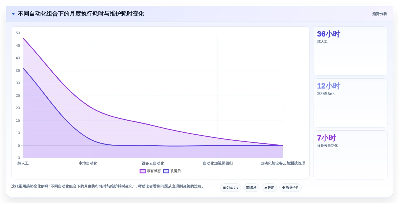 提升测试效率!2026年最受欢迎的8大分辨率测试用例工具盘点
