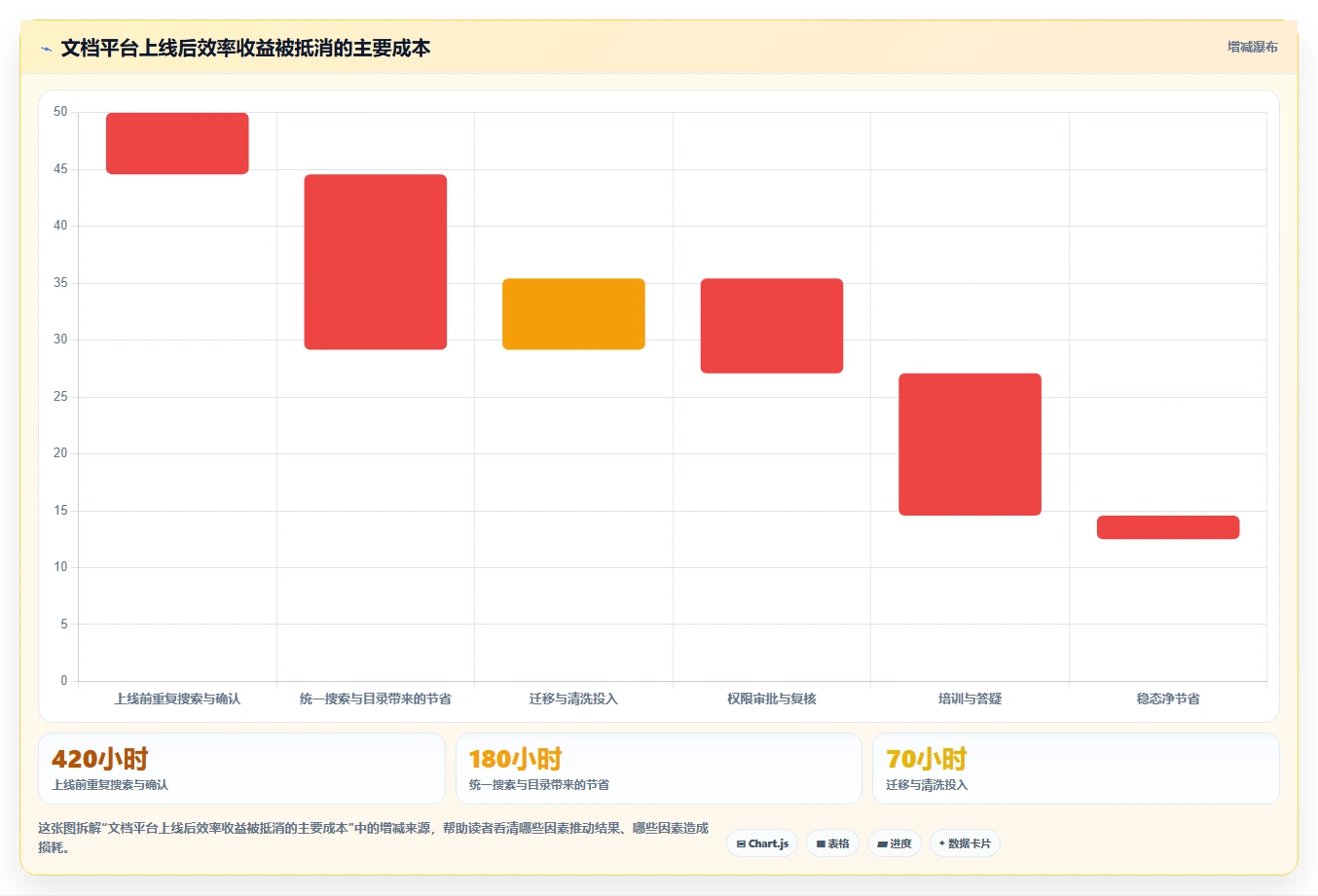 提升团队协作效率：2026年值得关注的5大文档存储平台工具