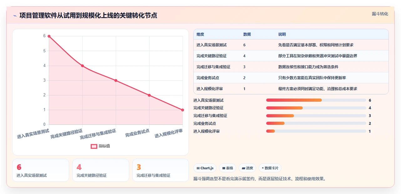 2026年项目管理利器:6款顶级进度计划网络图软件全面对比