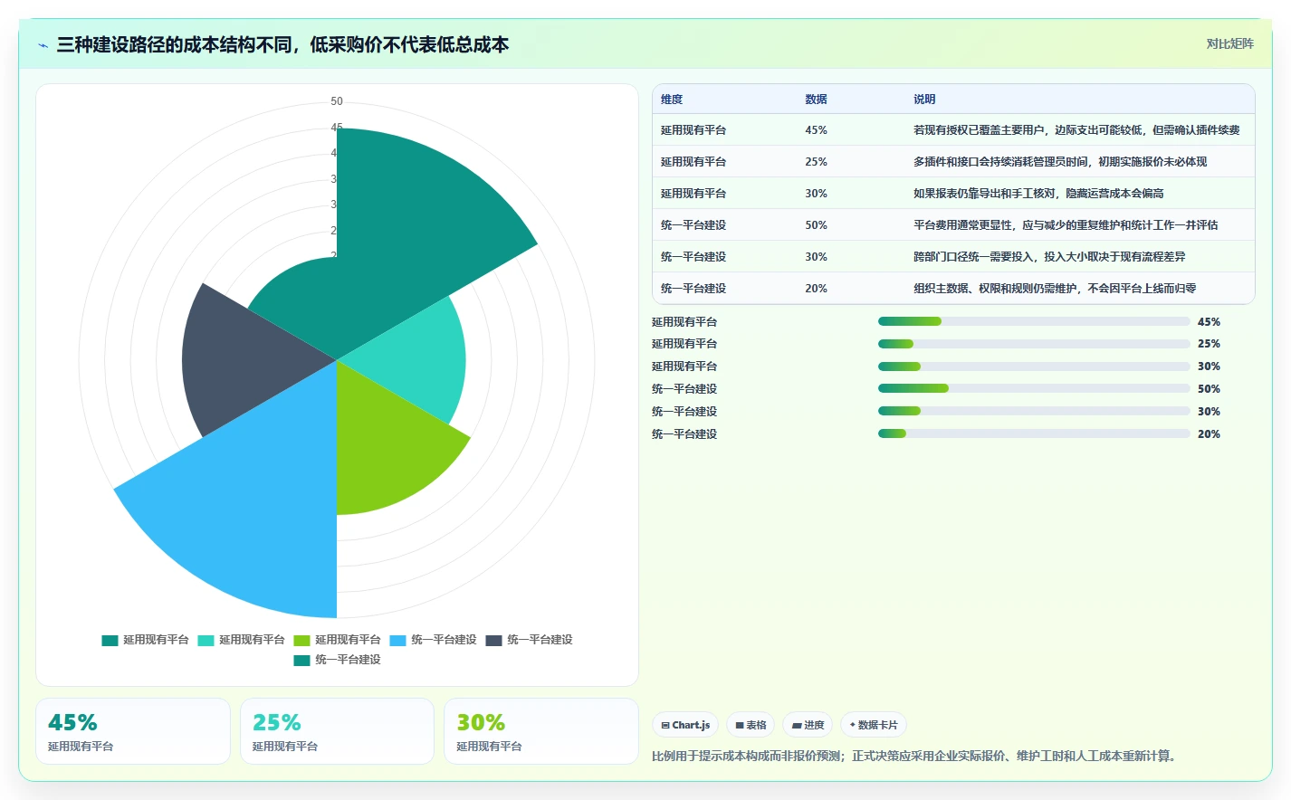 提升研发效率:2026年最值得关注的5款企业自研研发工时管理模块