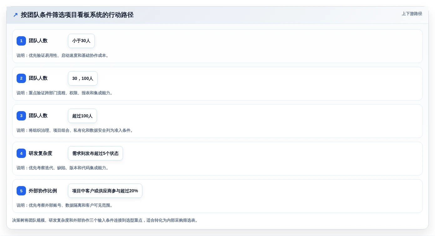 选对工具事半功倍:2026年项目看板管理系统选型指南TOP8
