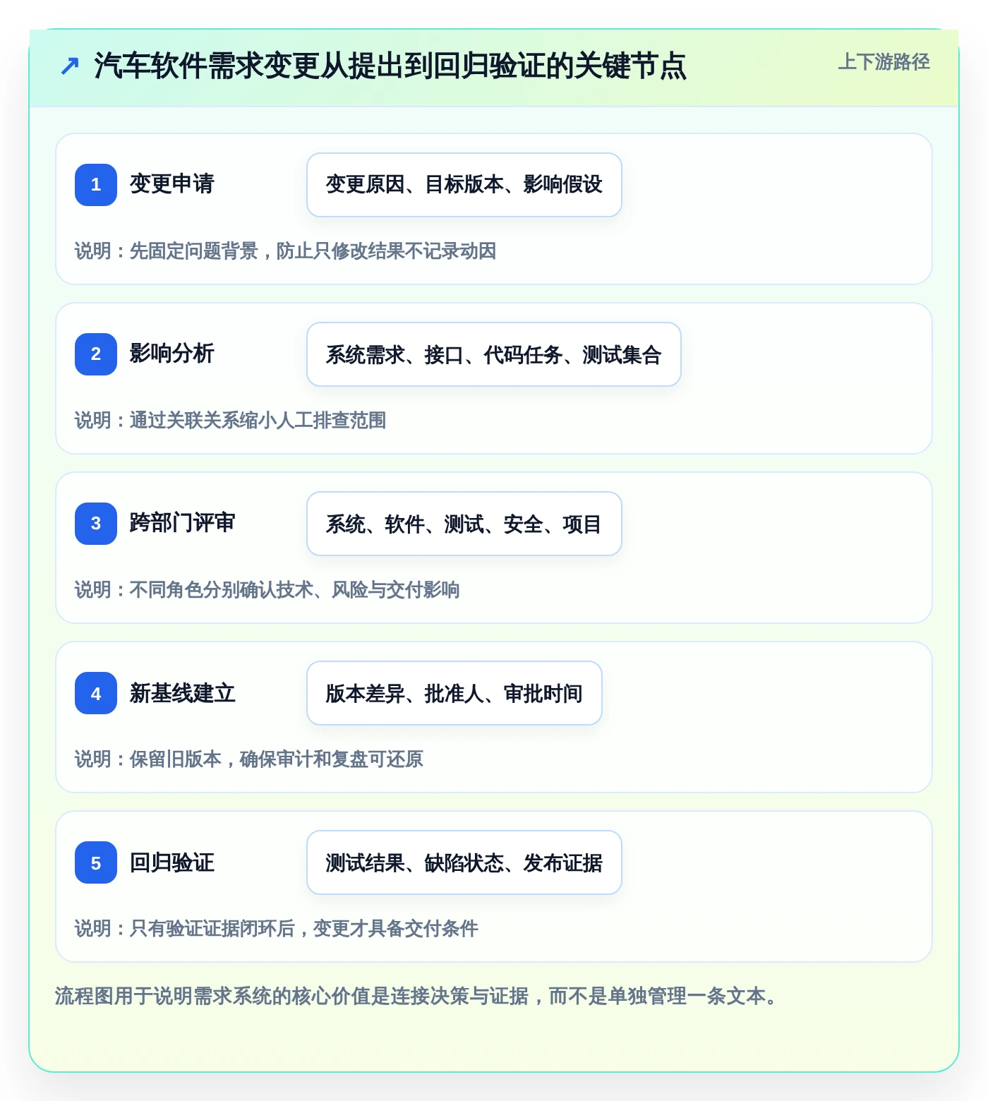 汽车软件研发效率提升指南:2026年7款热门汽车软件开发需求管理系统深度测评
