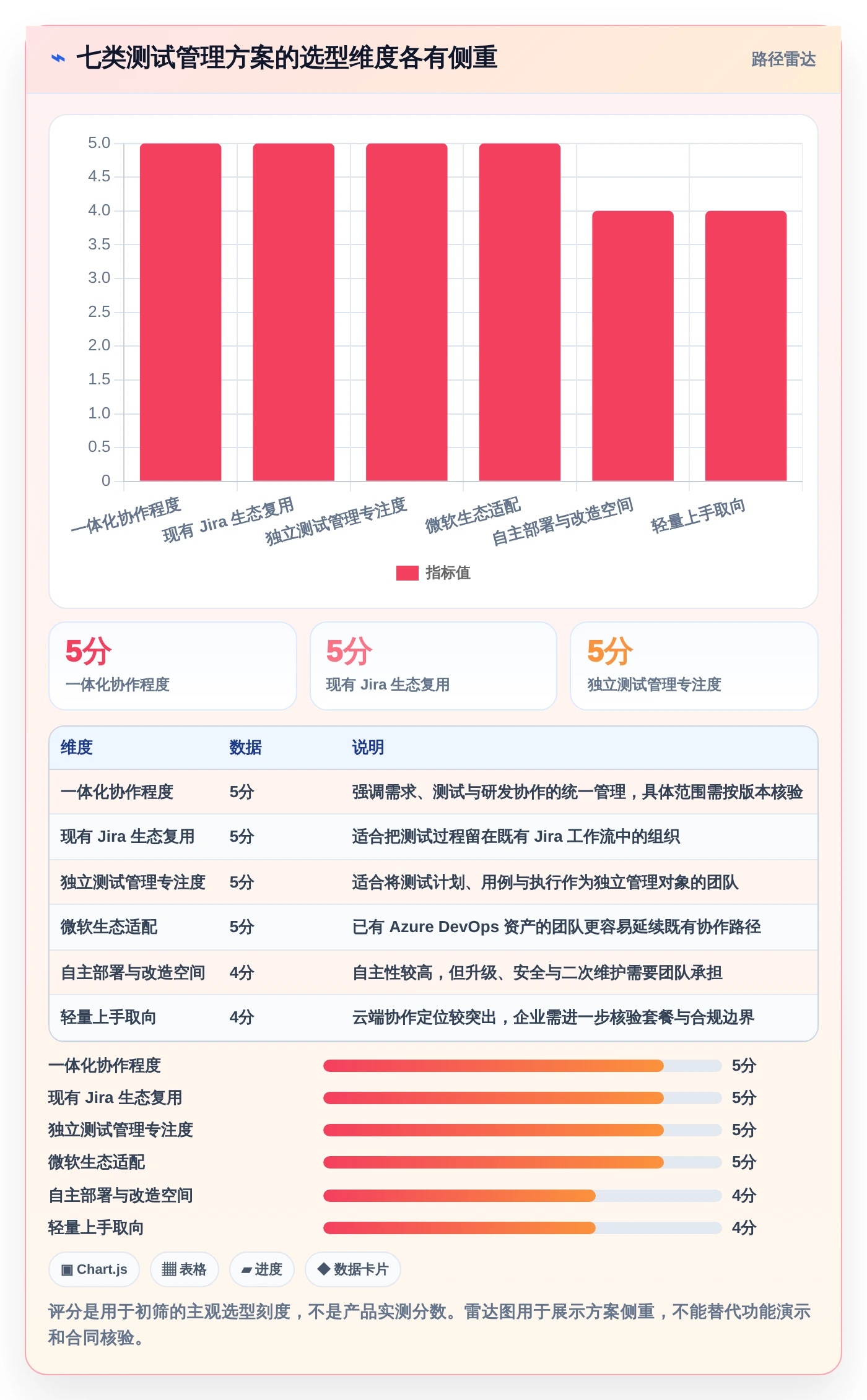 提升研发效率：2026年测试管理平台有哪些功能？7款工具深度分析