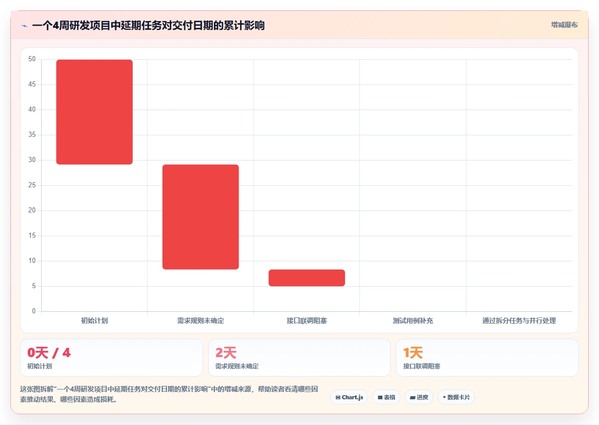 新手入门指南:2026年最易上手的6款PingCode这个软件怎么用