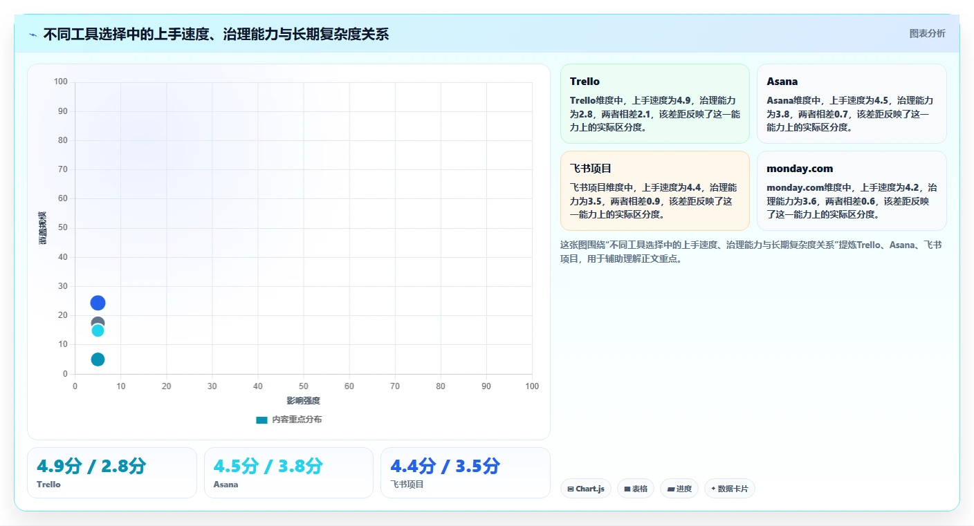 提升团队协作:2026年不可错过的7款进度协同软件推荐