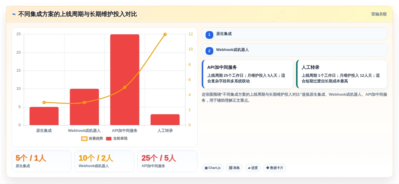 2026年效率之选:6款顶级微信bug管理工具全面对比