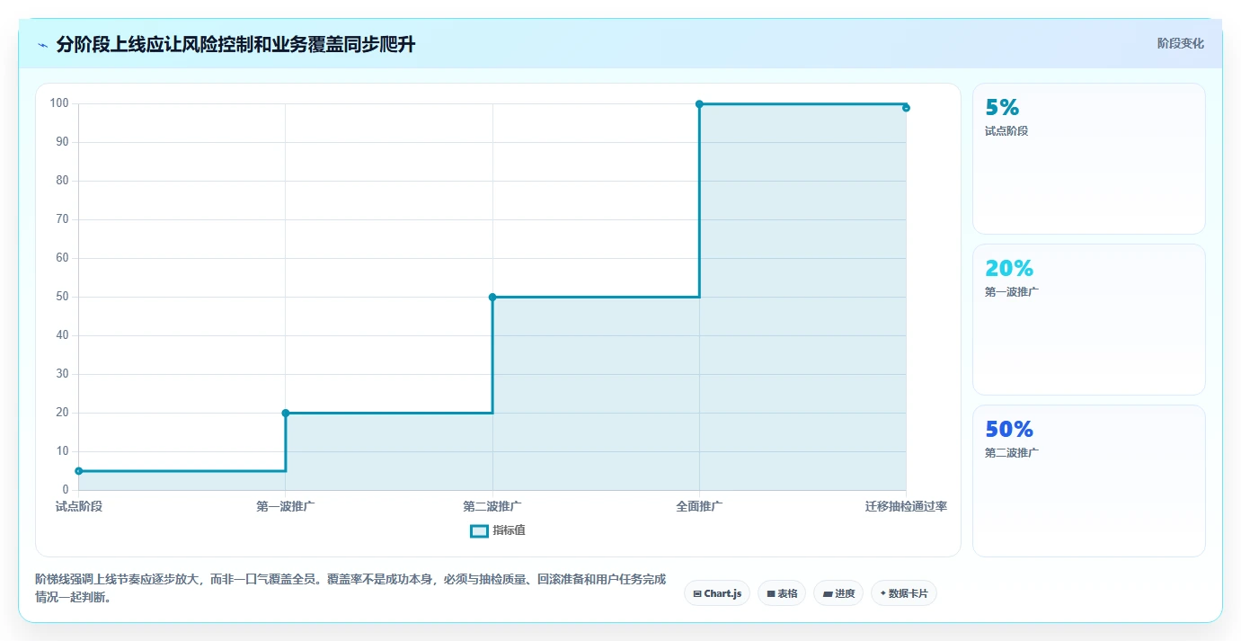 2026年文档存储平台大盘点：6款最受欢迎的企业级解决方案