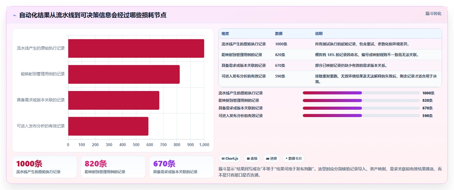 自动化测试用例管理工具对比指南：2026年7款热门工具深度分析