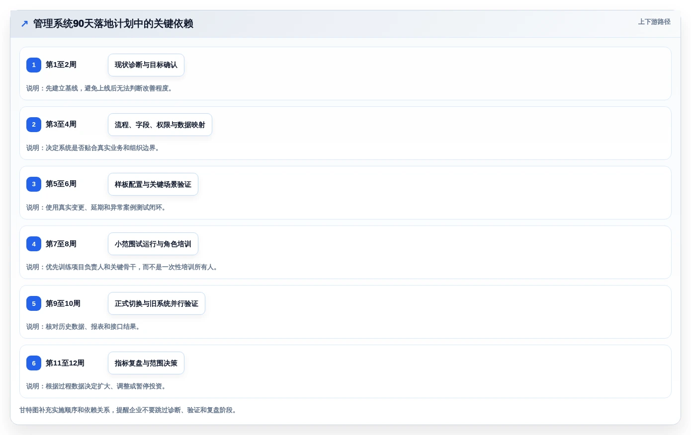 突破管理瓶颈：2026年最值得投资的5大蓝点通用管理系统