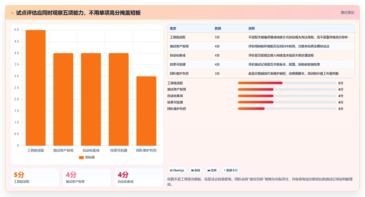 提升测试效率!2026年最受欢迎的5大功能安全测试工具对比