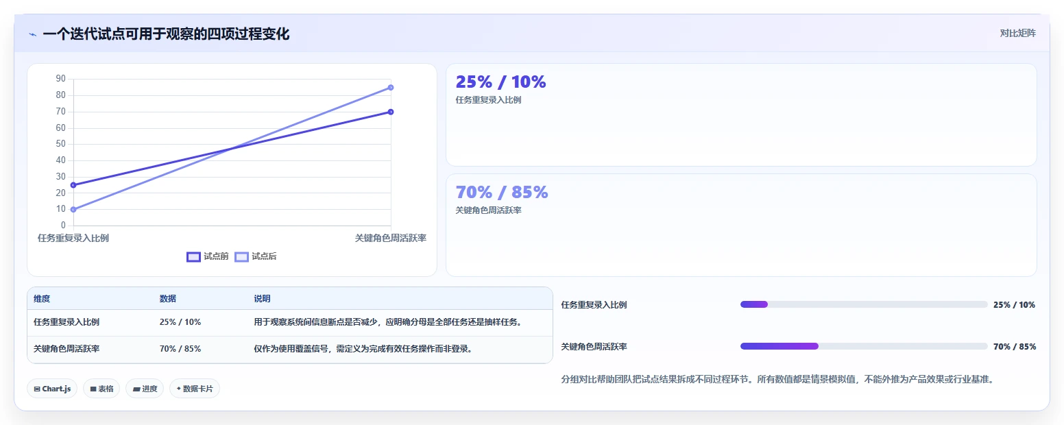 项目经理必看：2026年最受欢迎的5大软件开发计划工具详细对比