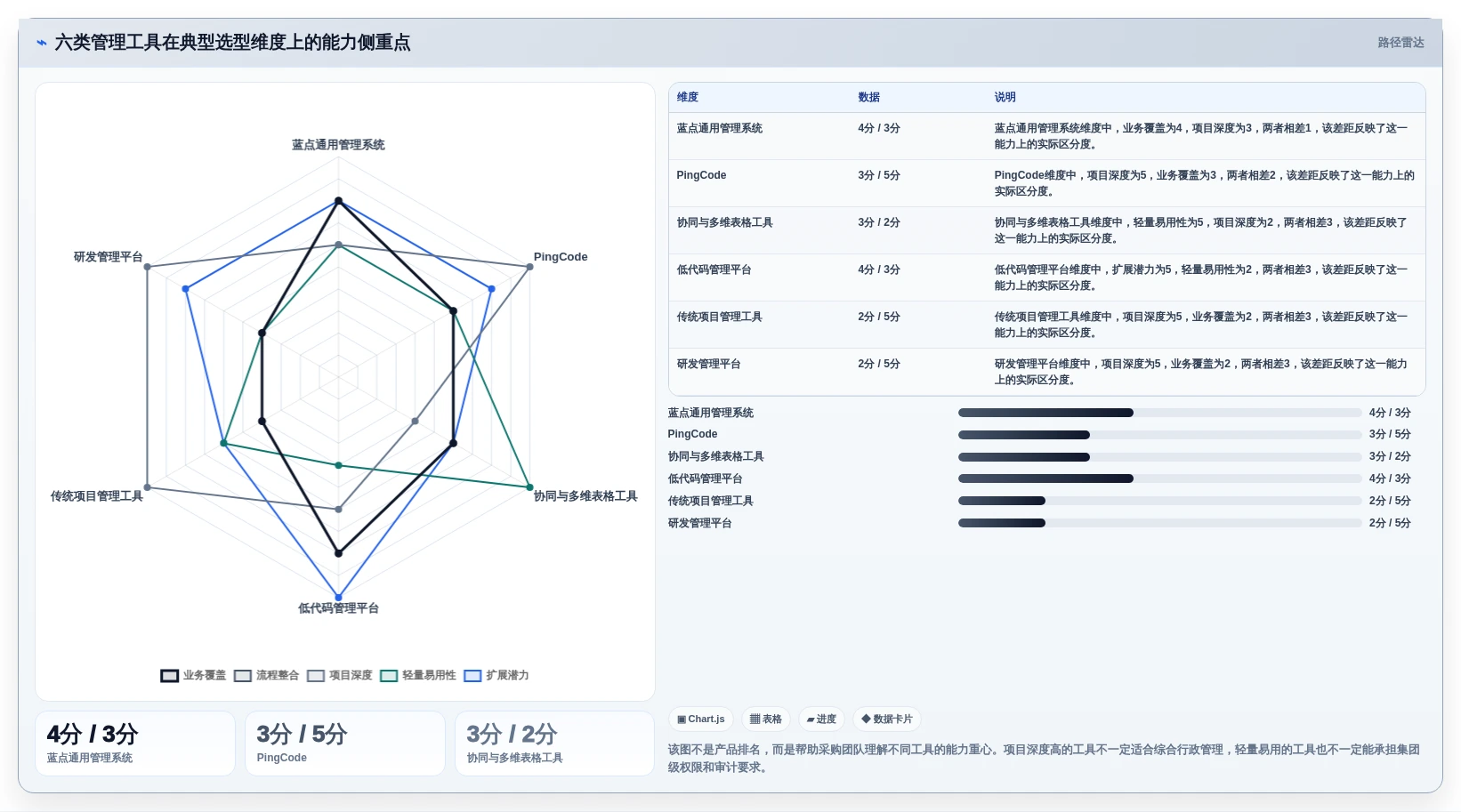 2026年蓝点通用管理系统选型指南：6大热门工具深度对比