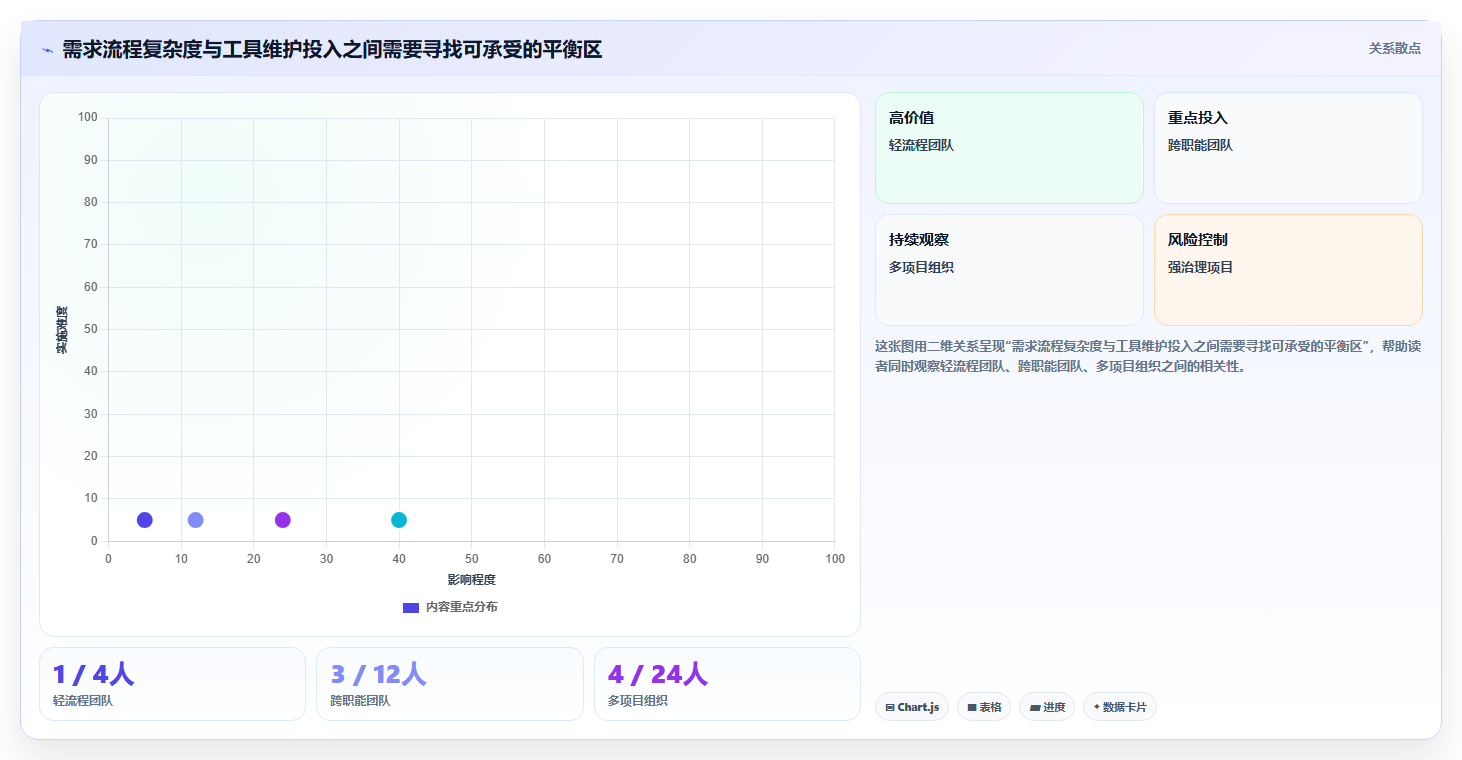 项目经理必看：2026年最值得投资的5大需求管理工具推荐