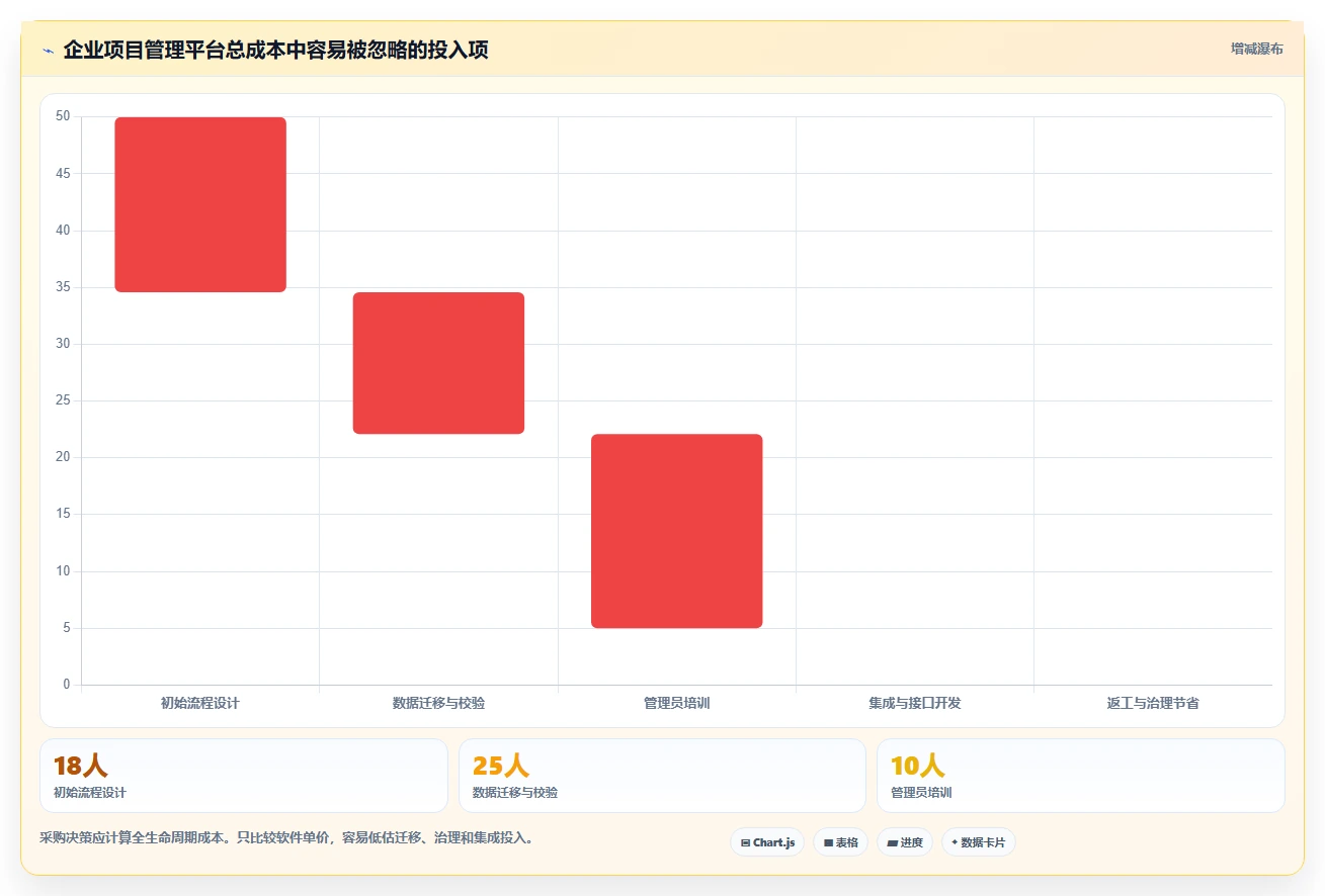 产品经理项目管理表工具对比：2026年8款热门选择全面分析