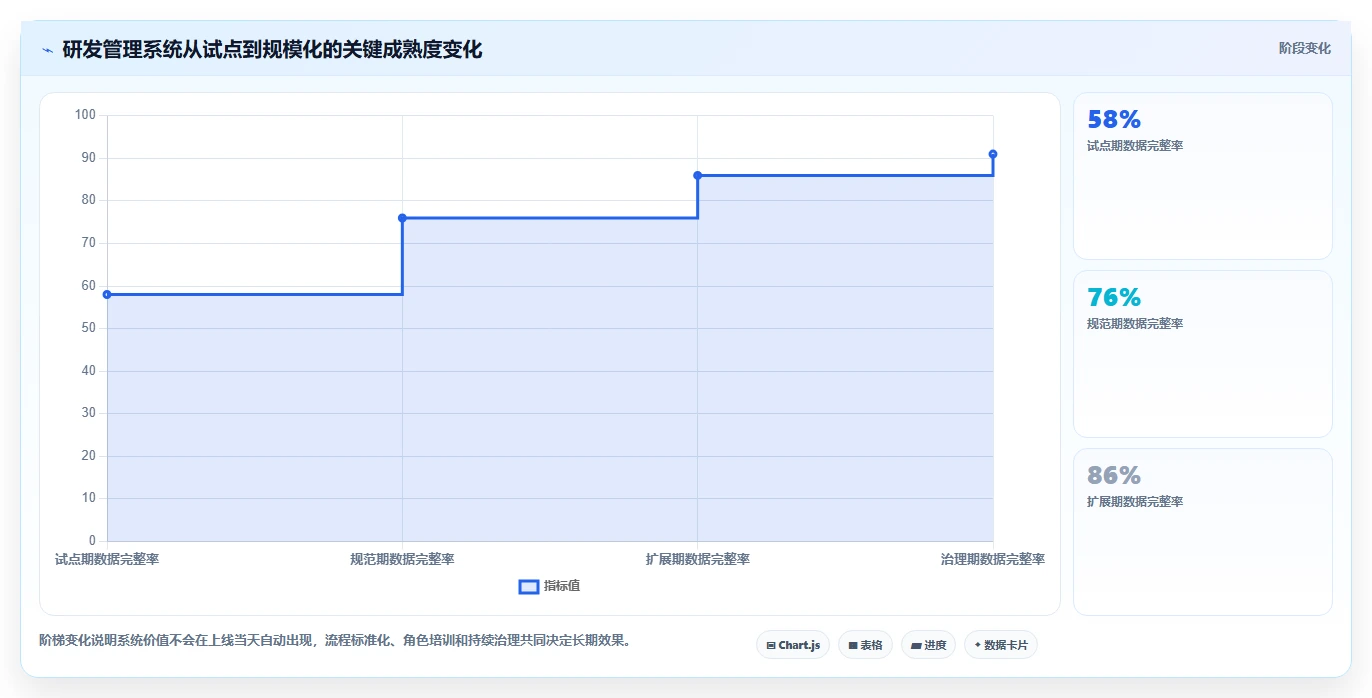 项目经理必看：2026年7款热门医药研发类管理系统功能详解