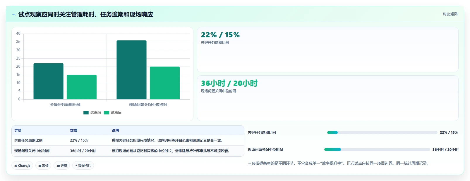 2026年文旅项目管理软件大盘点:6款优质工具助你提升效率