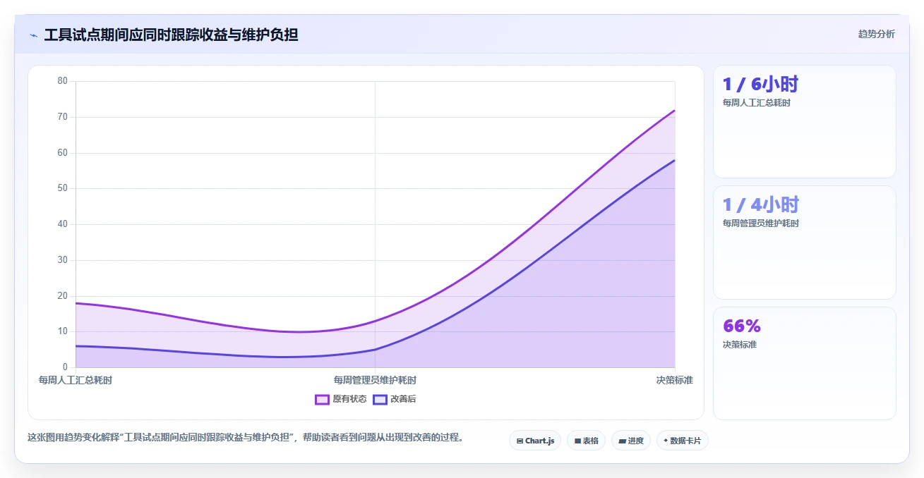 如project软件选型指南:2026年8大热门工具功能全面分析