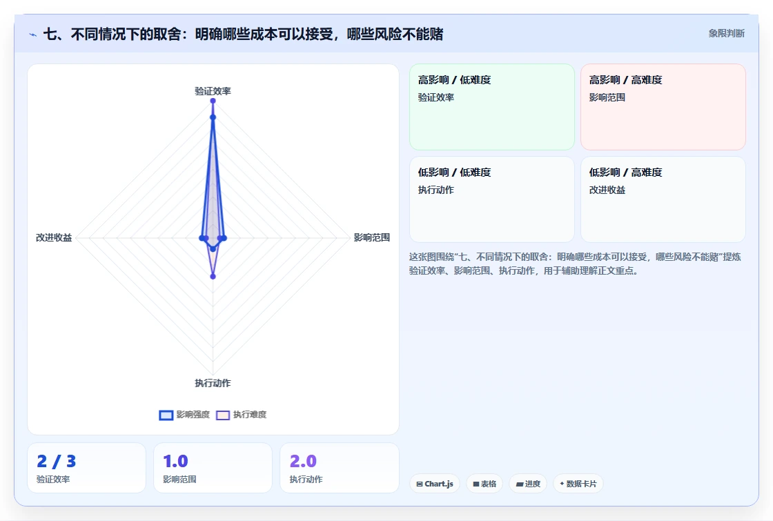 七、不同情况下的取舍:明确哪些成本可以接受,哪些风险不能赌