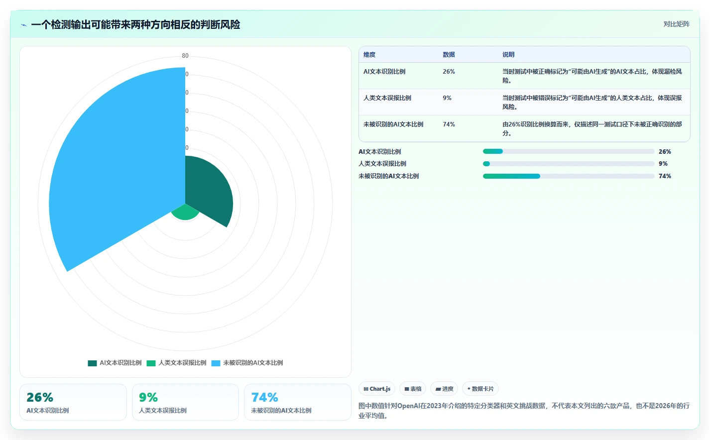 如何选择最适合你的AI检测工具?2026年精选6款推荐