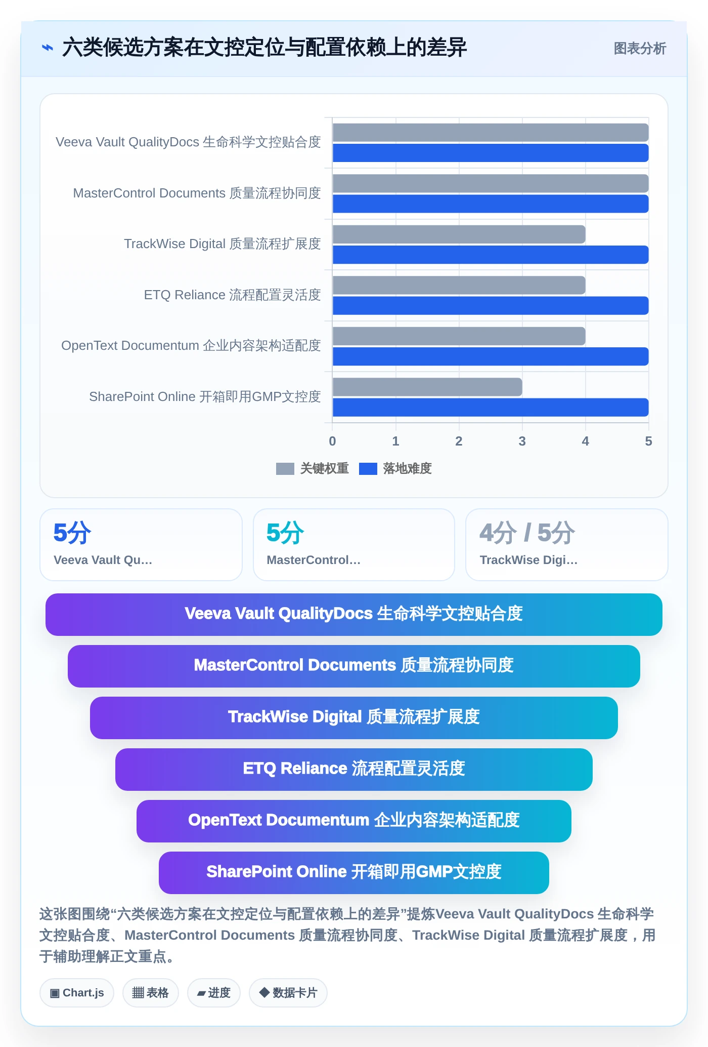 2026年GMP文档管理系统选型指南：6大热门工具对比