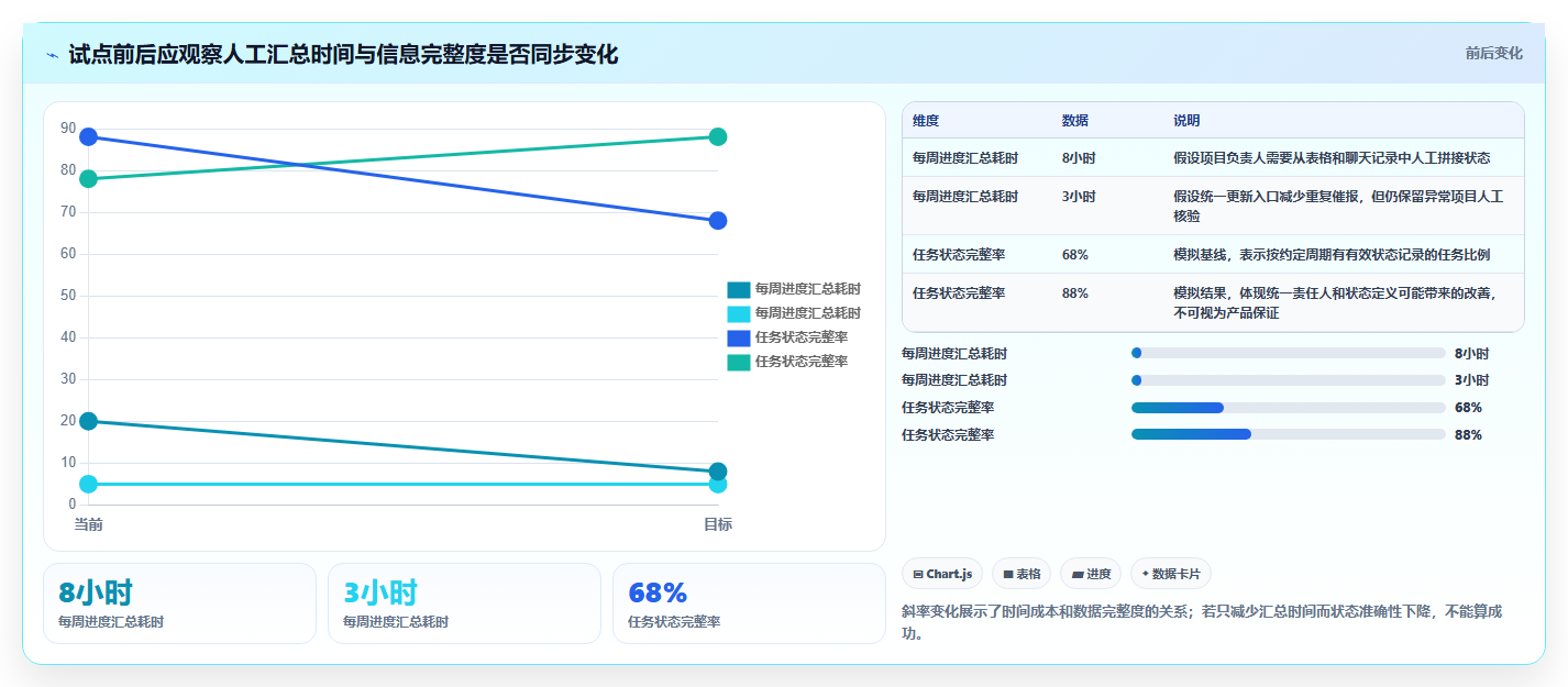 2026年主流项目管理工具有哪些?全网最全深度测评与对比分析