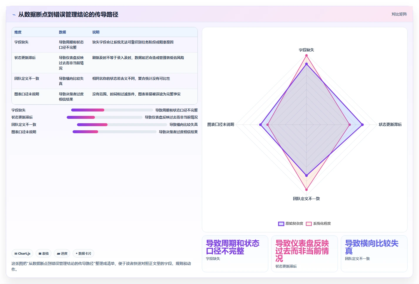 2026年数据可视化的Jira替代软件哪些值得试?深度测评与推荐指南