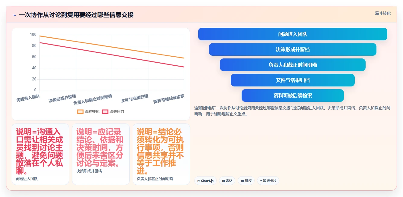 2026年共享工具大盘点:6款提升团队协作效率的顶级选择