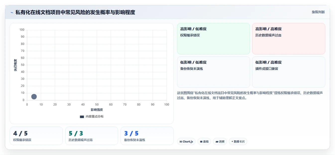 提升协作效率：2026年最值得投资的5大在线文档平台私有化部署方案